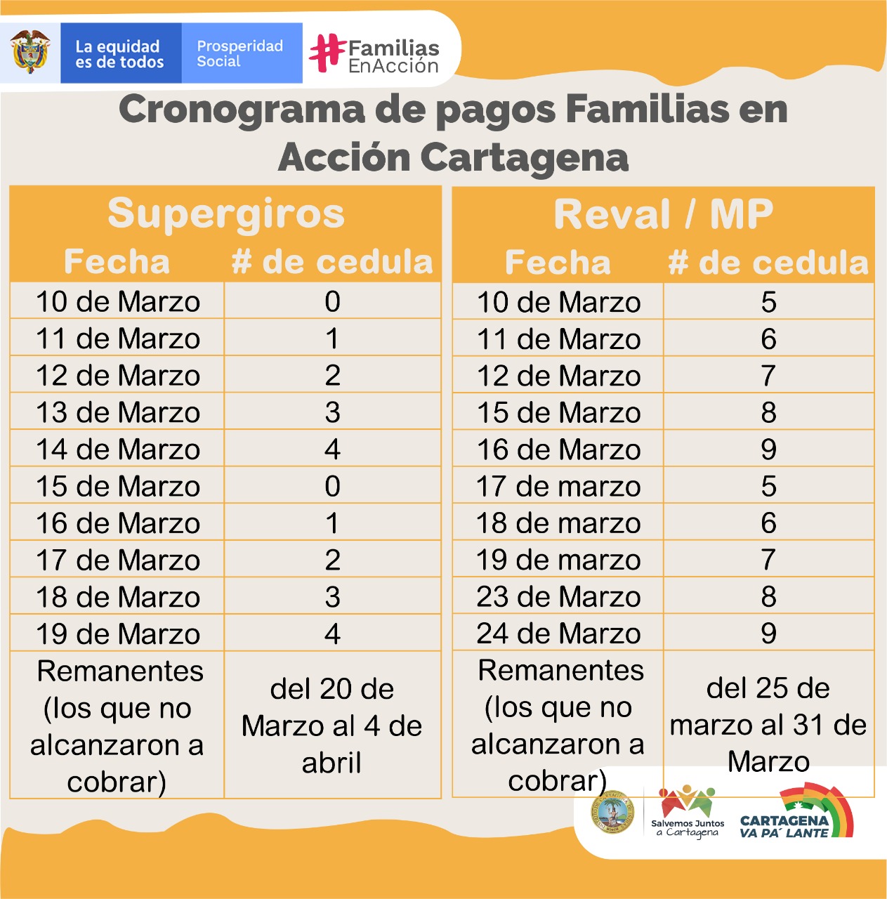 A Partir Del De Marzo Comienzan Pagos De Familias En Acci N