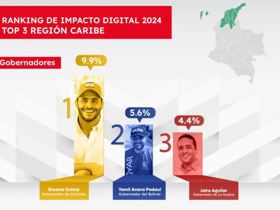 Yamil Arana, en el top de los gobernadores del país en ranking digital