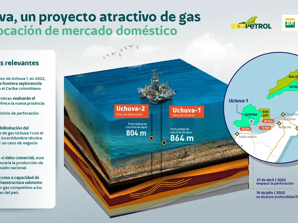 Se inicia perforación del pozo Uchuva-2 en aguas del Caribe