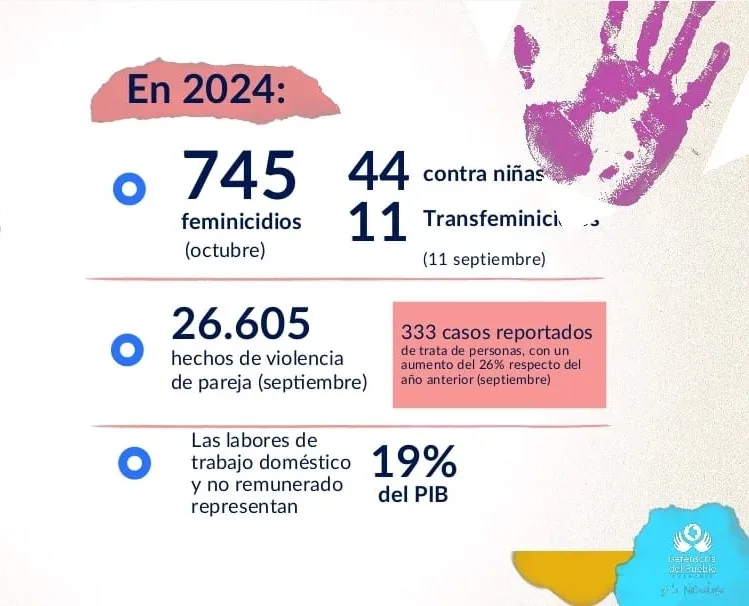 Así está el panorama de derechos humanos en Colombia: Defensoría del Pueblo