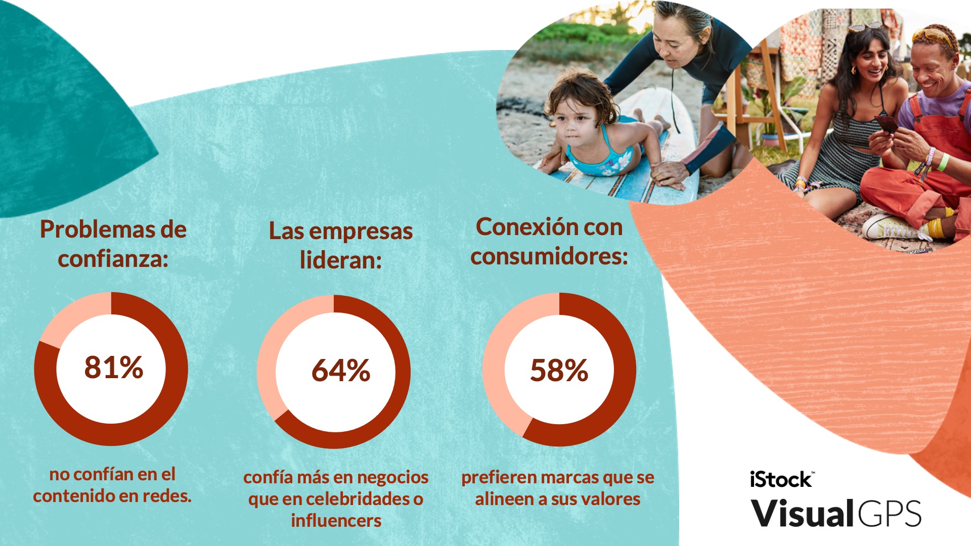 Tendencias de Marketing para PyMes 2025: Construyendo confianza en ...