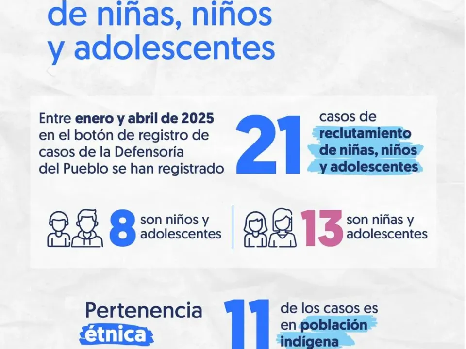 Preocupante reclutamiento de menores en Colombia: Defensora del Pueblo